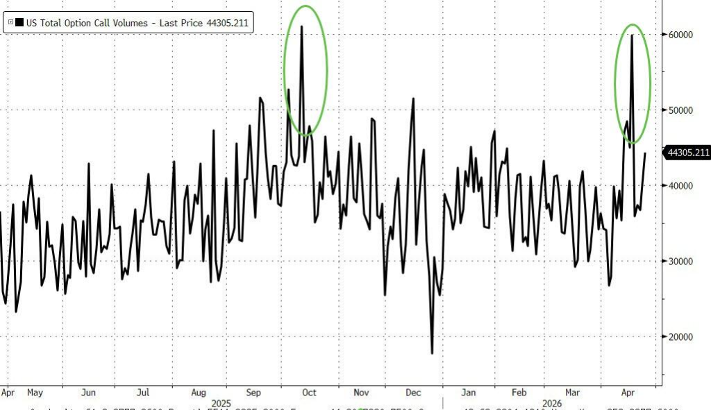伊朗战争“扑朔迷离”，全球科技股“爆炸上涨”！高盛对冲基金业务主管：这个市场很难做 - 图片1