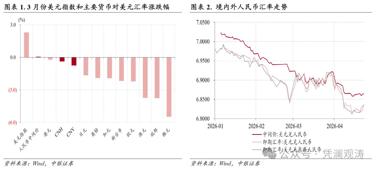 管涛：中东局势扰动彰显中国外汇市场韧性 - 图片1