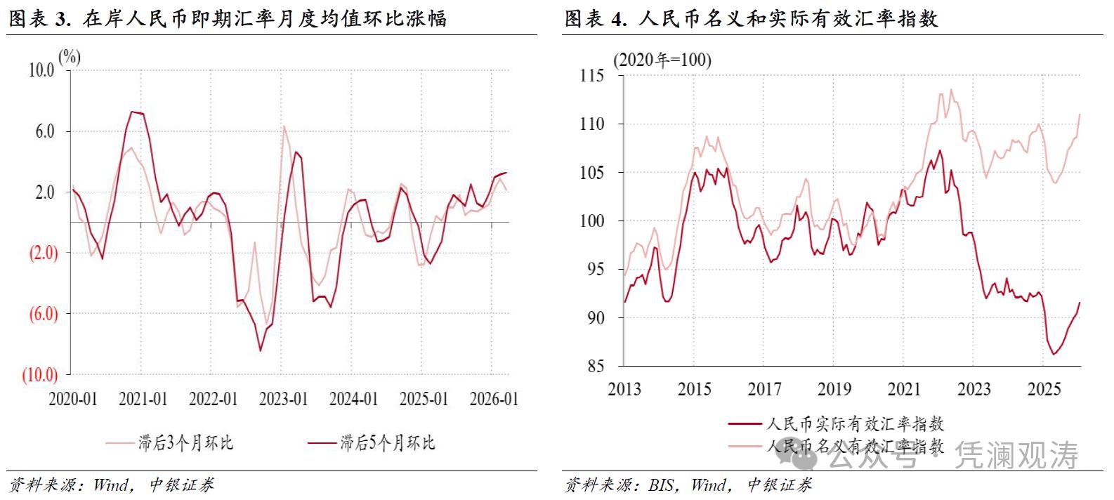 管涛：中东局势扰动彰显中国外汇市场韧性 - 图片2