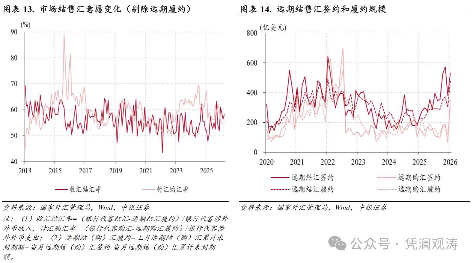 管涛：中东局势扰动彰显中国外汇市场韧性 - 图片7