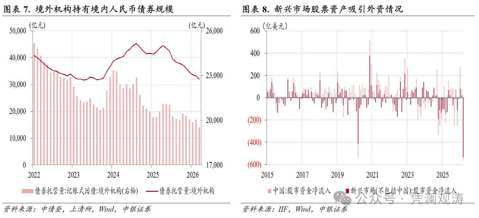 管涛：中东局势扰动彰显中国外汇市场韧性 - 图片4