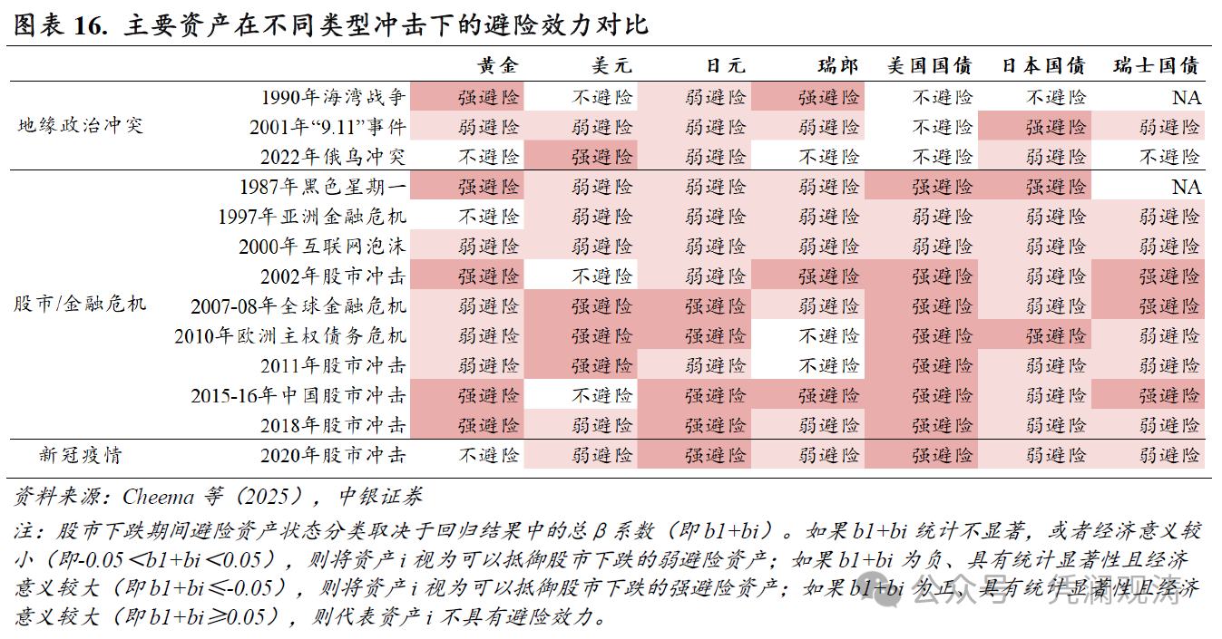 管涛：中东局势扰动彰显中国外汇市场韧性 - 图片9