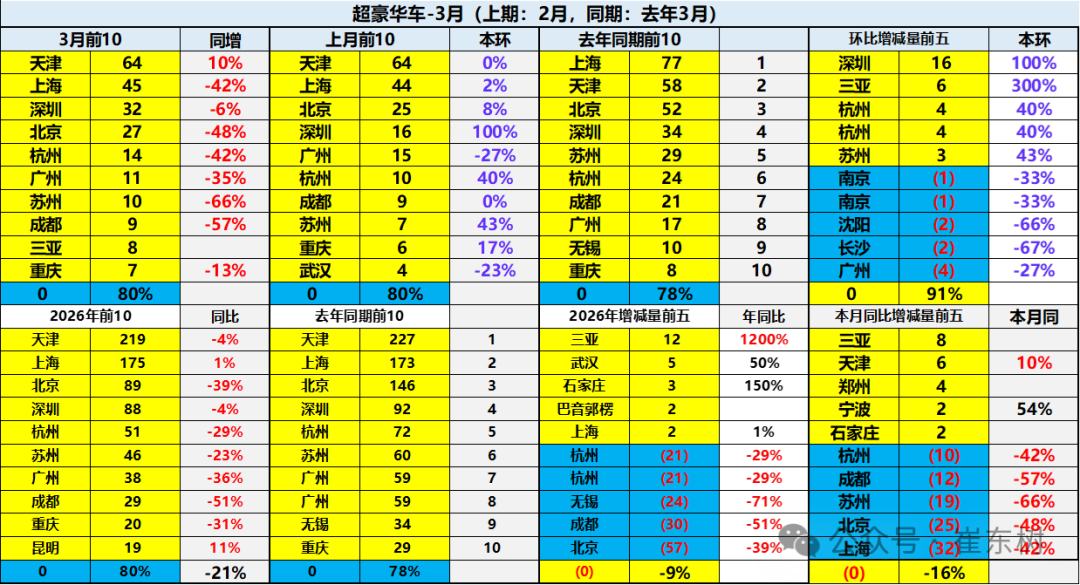 崔东树：1-3月中国汽车进口10万辆 同比增长3% - 图片16