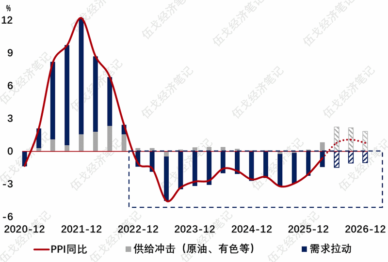 基本面归来？ - 图片1