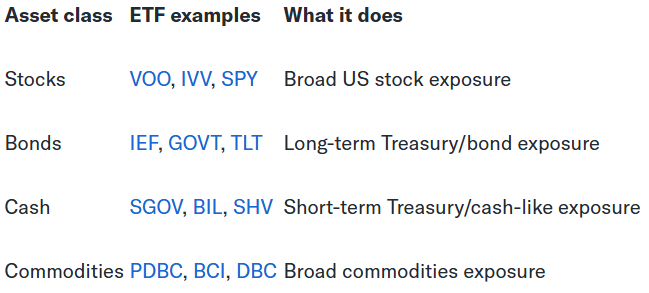 年化26%、冲击1933年以来最佳回报！美银“安枕无忧”投资组合碾压60/40策略，如何抄作业？ - 图片3