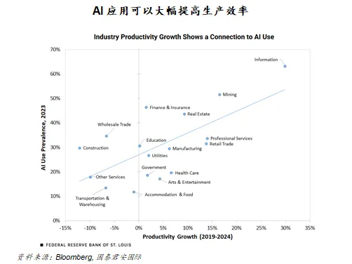 美联储该不该向Claude发问？ - 图片1