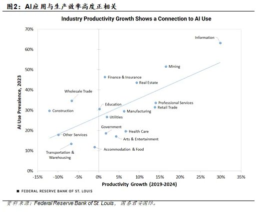 美联储该不该向Claude发问？ - 图片3