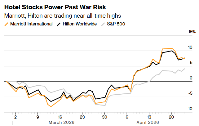 美股“金丝雀”在哀鸣！财报季的危险信号，被历史新高掩盖了 - 图片3