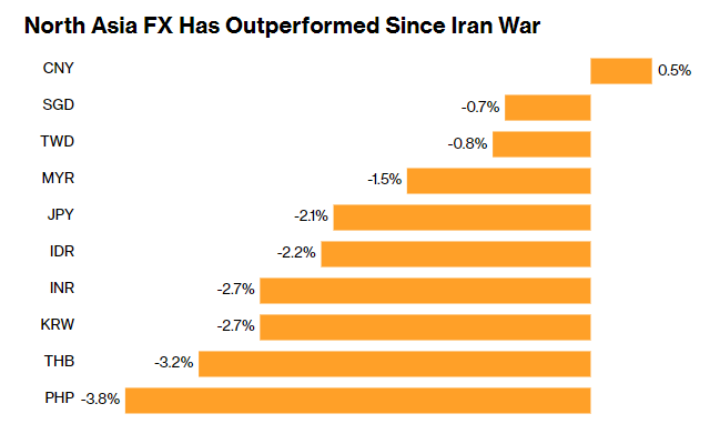 一边暴涨破历史新高，一边暴跌超10%！AI凭一己之力，割裂亚洲股市 - 图片2