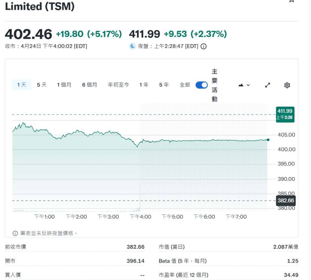 伊朗提出重开海峡方案提振亚太股市，日韩冲高，台积电大涨6%，镍价升至近两年高位 - 图片1