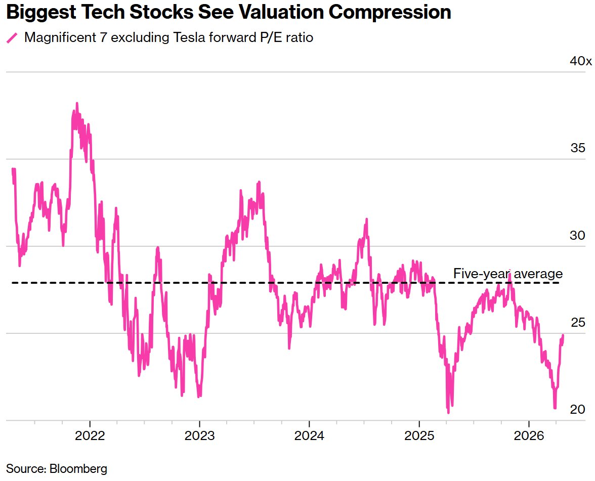 战争挡不住美股新高！16万亿科技巨头本周“大考”：是继续狂飙，还是泡沫破裂？ - 图片2