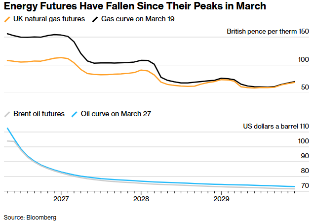 英国央行预计本周将维持利率在3.75%不变，拟启动“长周期能源冲击”压力测试以对冲风险 - 图片1