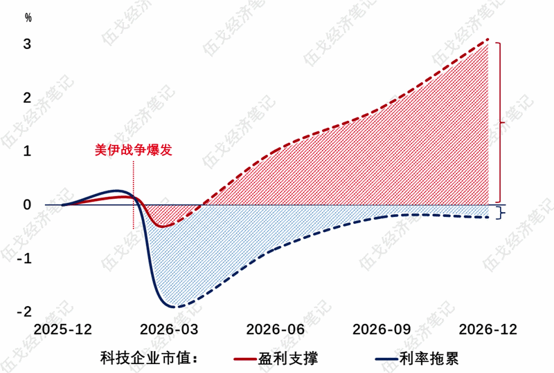 基本面归来？ - 图片3