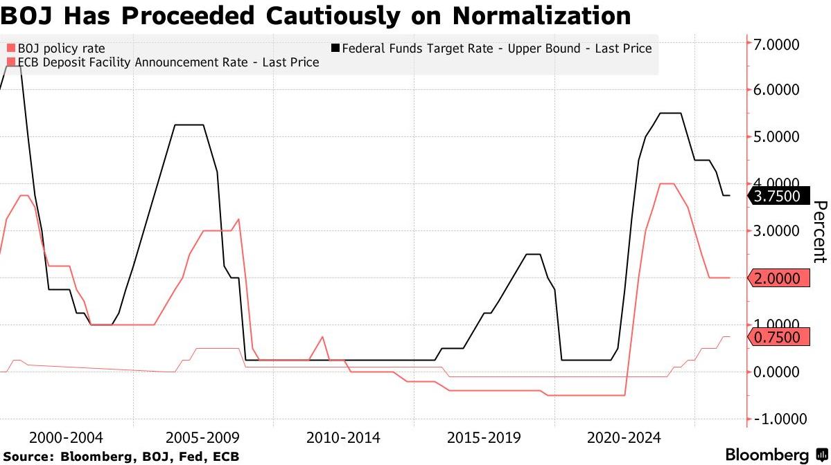 植田和男面临沟通大考：市场预期4月不加息，日元疲软逼近干预红线 - 图片2