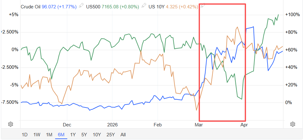 年化26%、冲击1933年以来最佳回报！美银“安枕无忧”投资组合碾压60/40策略，如何抄作业？ - 图片2