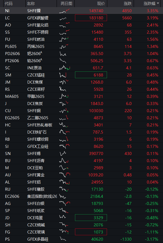 A股三大股指震荡分化，芯片半导体大涨，算力硬件拉升，恒科指涨近1%，中芯国际涨7% - 图片14