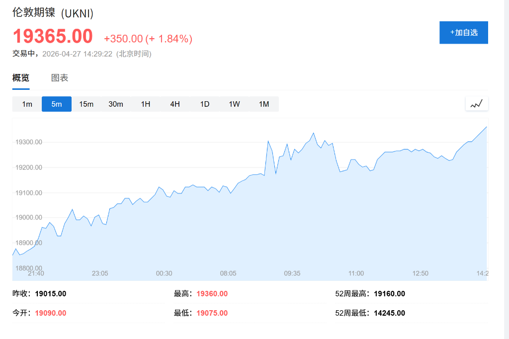 伊朗提出重开海峡方案提振亚太股市，日韩冲高，台积电大涨6%，镍价升至近两年高位 - 图片3