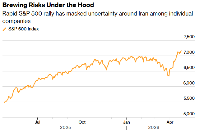美股“金丝雀”在哀鸣！财报季的危险信号，被历史新高掩盖了 - 图片1