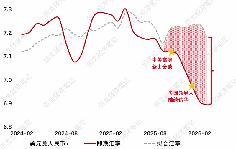 基本面归来？ - 图片4