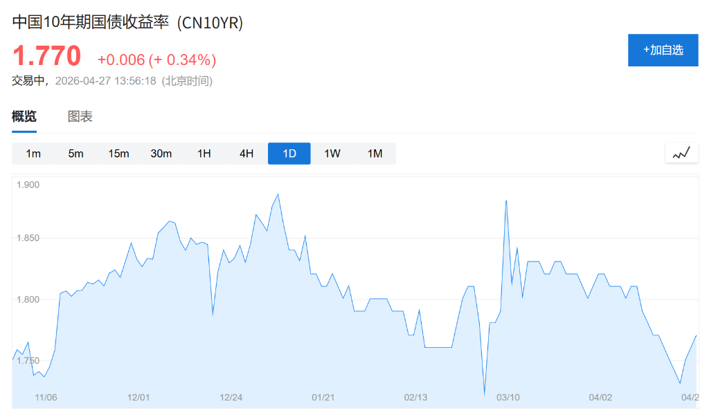 高盛：中国市场值得“稳定溢价” - 图片2