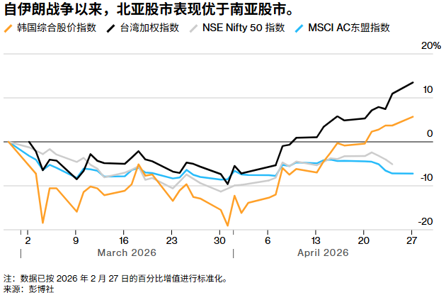 从“避风港”到“增长极”：亚洲科技股获百亿美元外资涌入，富达、野村齐呼“跑赢美国” - 图片2