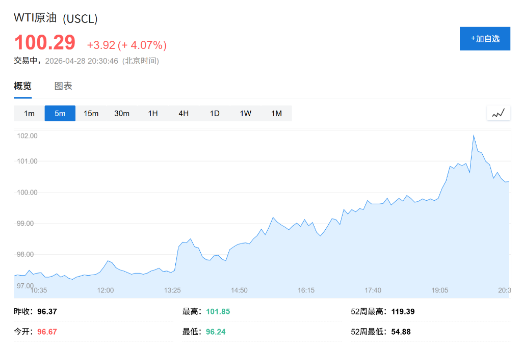 报道：阿联酋宣布5月1日起退出OPEC和OPEC+，将逐步提高石油产量 - 图片1