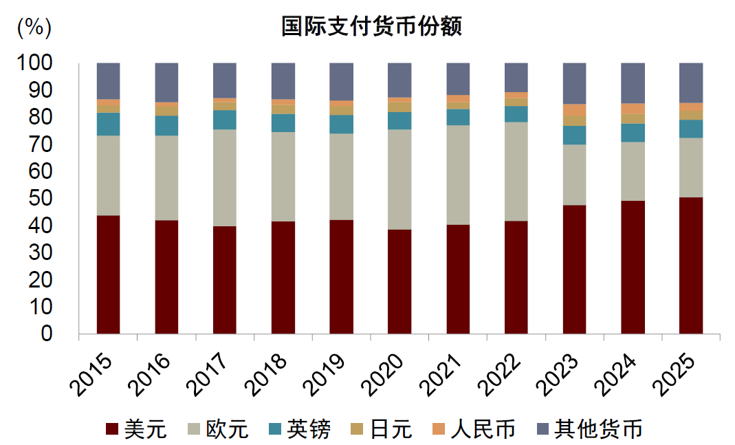 中金：勿低估美元的韧性 - 图片2