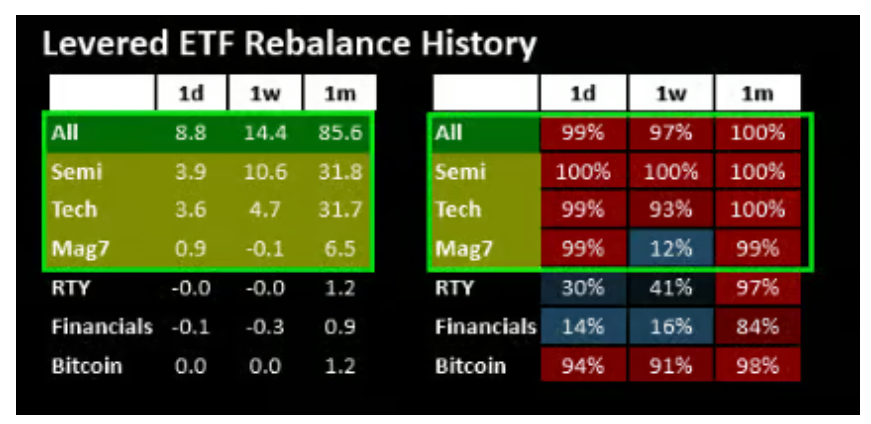 美股半导体指数结束18连涨，但60倍市盈率仍在定价完美，被行情逼着买 - 图片4