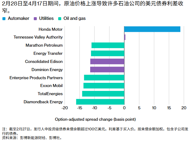 年化回报超25%！GRID基金成电网基建投资最大赢家，重仓伊顿(ETN.US)、ABB等龙头 - 图片1