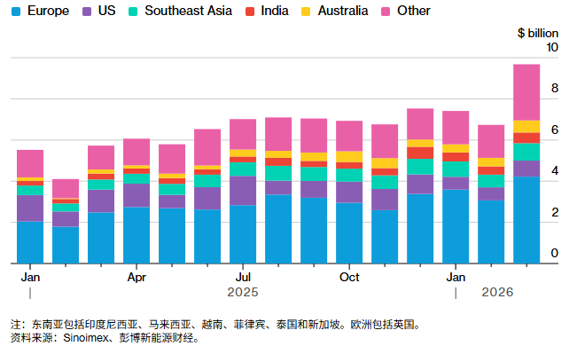 年化回报超25%！GRID基金成电网基建投资最大赢家，重仓伊顿(ETN.US)、ABB等龙头 - 图片9