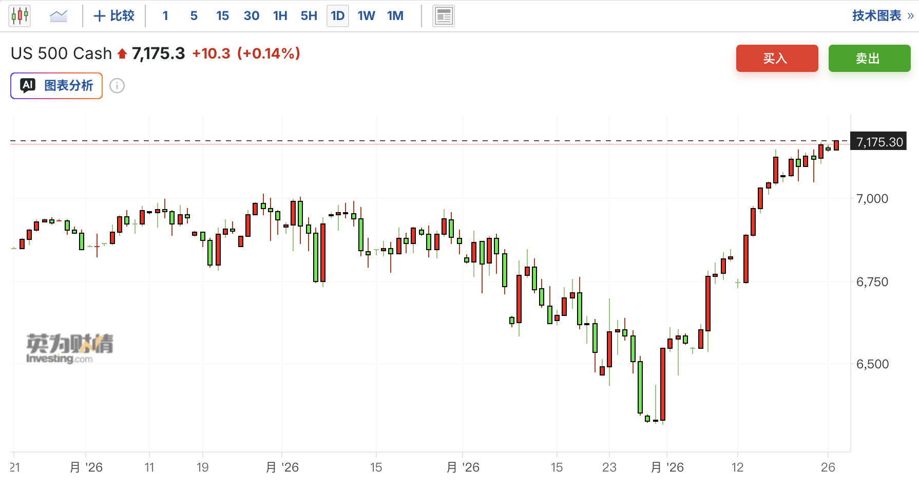  无视伊朗战争，美股底气何在？ - 图片1