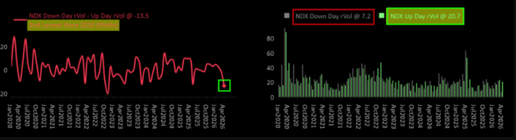 美股半导体指数结束18连涨，但60倍市盈率仍在定价完美，被行情逼着买 - 图片3