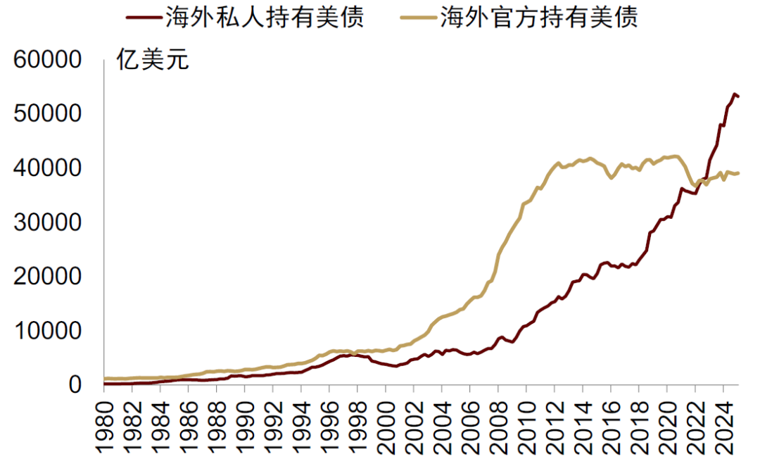 中金：勿低估美元的韧性 - 图片14
