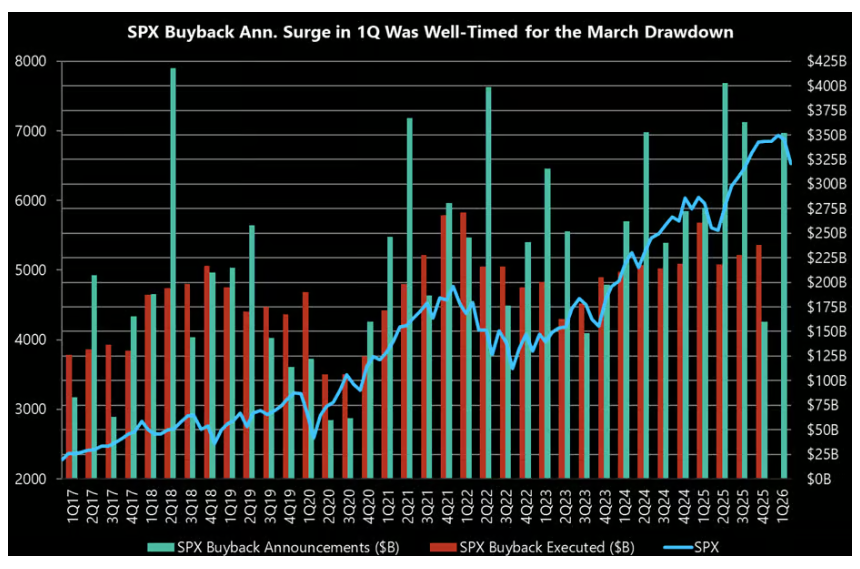 美股半导体指数结束18连涨，但60倍市盈率仍在定价完美，被行情逼着买 - 图片5