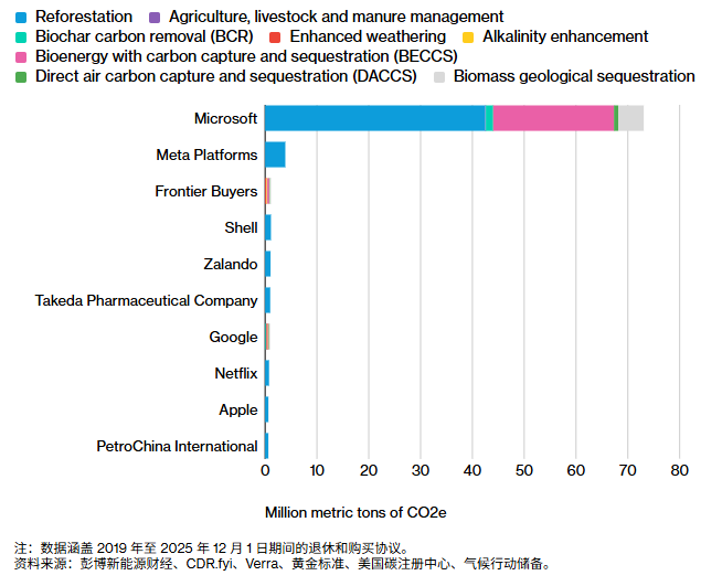 年化回报超25%！GRID基金成电网基建投资最大赢家，重仓伊顿(ETN.US)、ABB等龙头 - 图片7