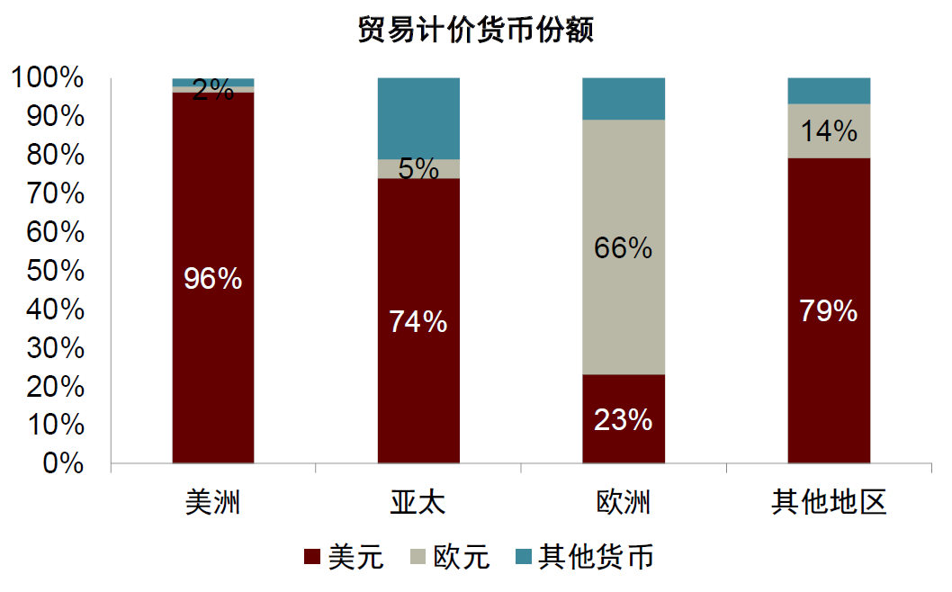 中金：勿低估美元的韧性 - 图片1