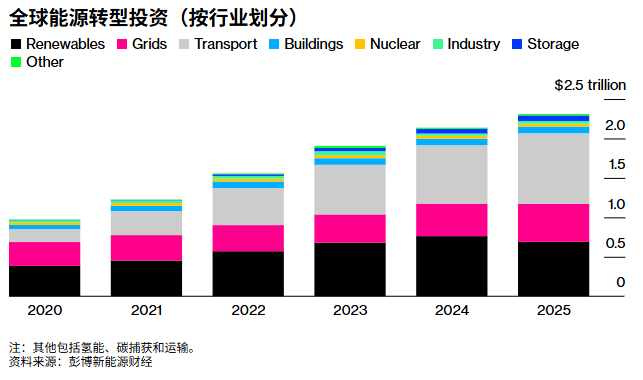 年化回报超25%！GRID基金成电网基建投资最大赢家，重仓伊顿(ETN.US)、ABB等龙头 - 图片4