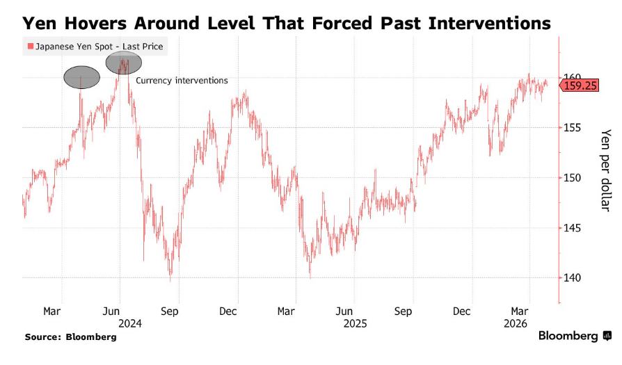 高油价压力下日本央行上演“鹰派暂停”! 植田和男遇任内最大投票分歧 6月加息预期升温 - 图片2