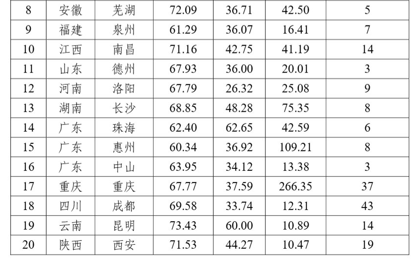 工信部：2025年度5G应用“扬帆”行动重点城市工作成效显著 - 图片2