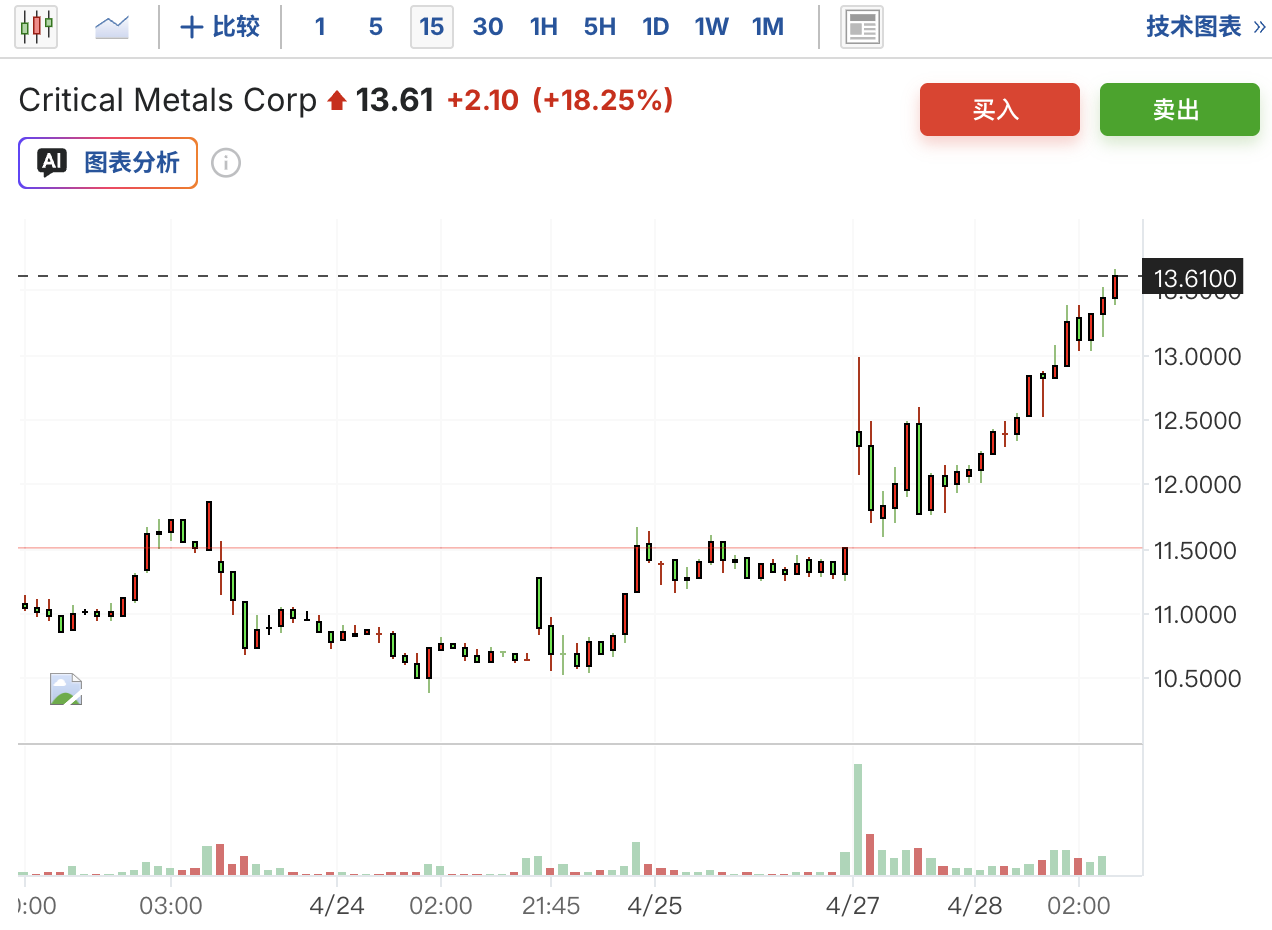 Critical Metals拟以8.35亿美元收购European Lithium，全面掌控格陵兰Tanbreez稀土资产 - 图片1