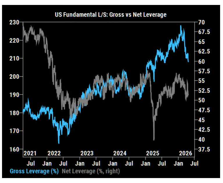 美股半导体指数结束18连涨，但60倍市盈率仍在定价完美，被行情逼着买 - 图片8