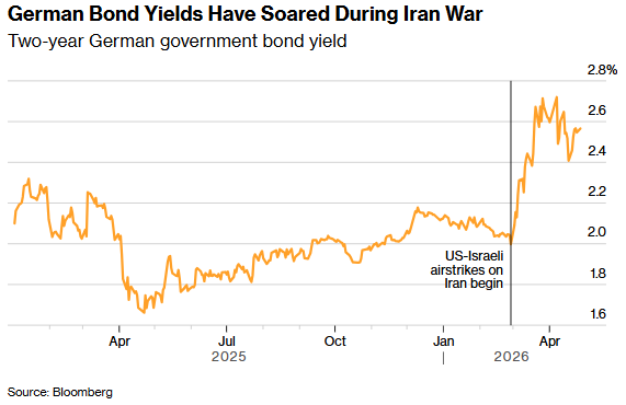 小摩、贝莱德加仓欧洲短债“锁”收益率 押注拉加德将“鸽”过市场 - 图片1