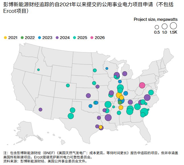 年化回报超25%！GRID基金成电网基建投资最大赢家，重仓伊顿(ETN.US)、ABB等龙头 - 图片6