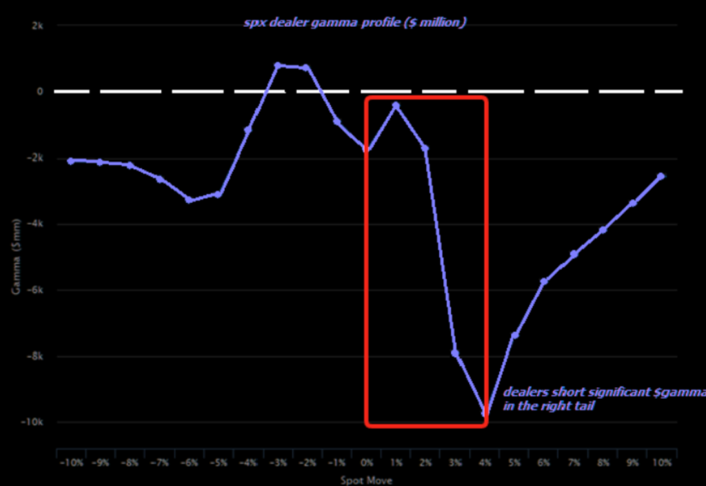 美股半导体指数结束18连涨，但60倍市盈率仍在定价完美，被行情逼着买 - 图片6