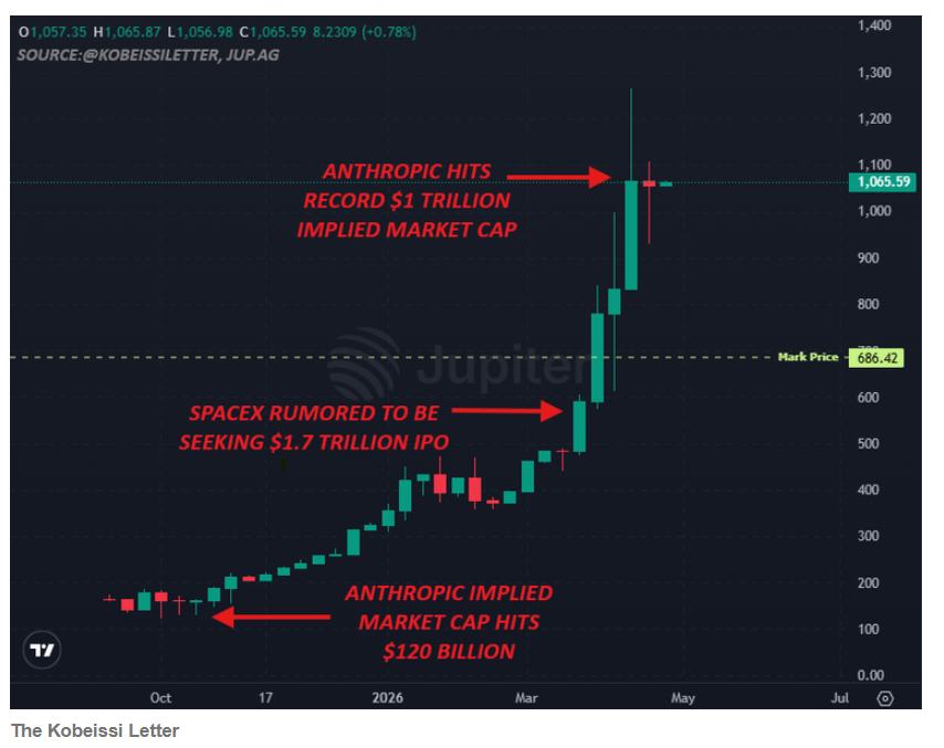 颠覆软件股的Anthropic杀入万亿美元俱乐部! 估值狂飙733% Claude引爆AI智能体狂潮 - 图片1