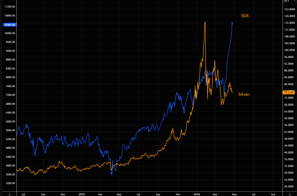 美股半导体指数结束18连涨，但60倍市盈率仍在定价完美，被行情逼着买 - 图片10