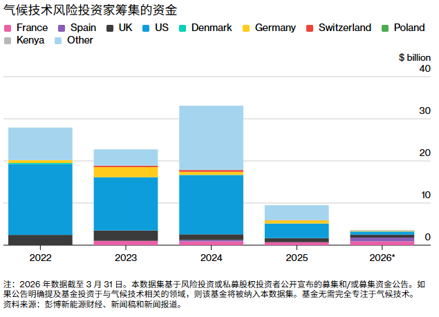 年化回报超25%！GRID基金成电网基建投资最大赢家，重仓伊顿(ETN.US)、ABB等龙头 - 图片8