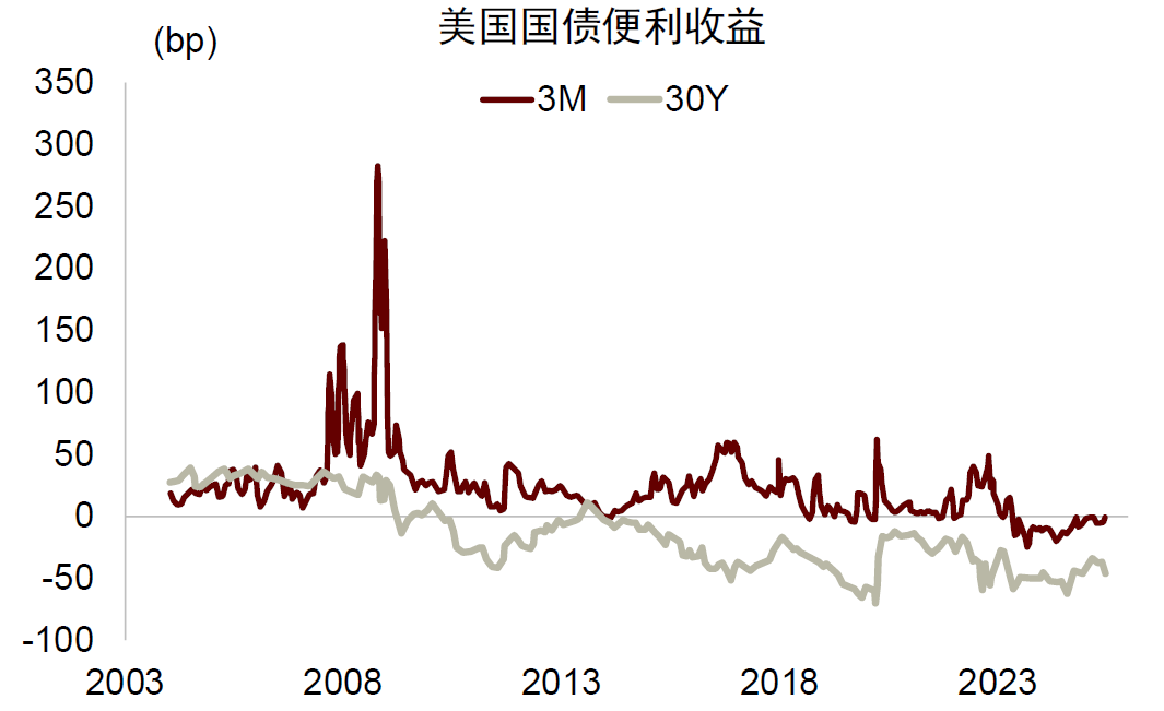 中金：勿低估美元的韧性 - 图片13