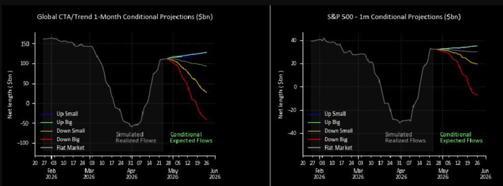 美股半导体指数结束18连涨，但60倍市盈率仍在定价完美，被行情逼着买 - 图片7