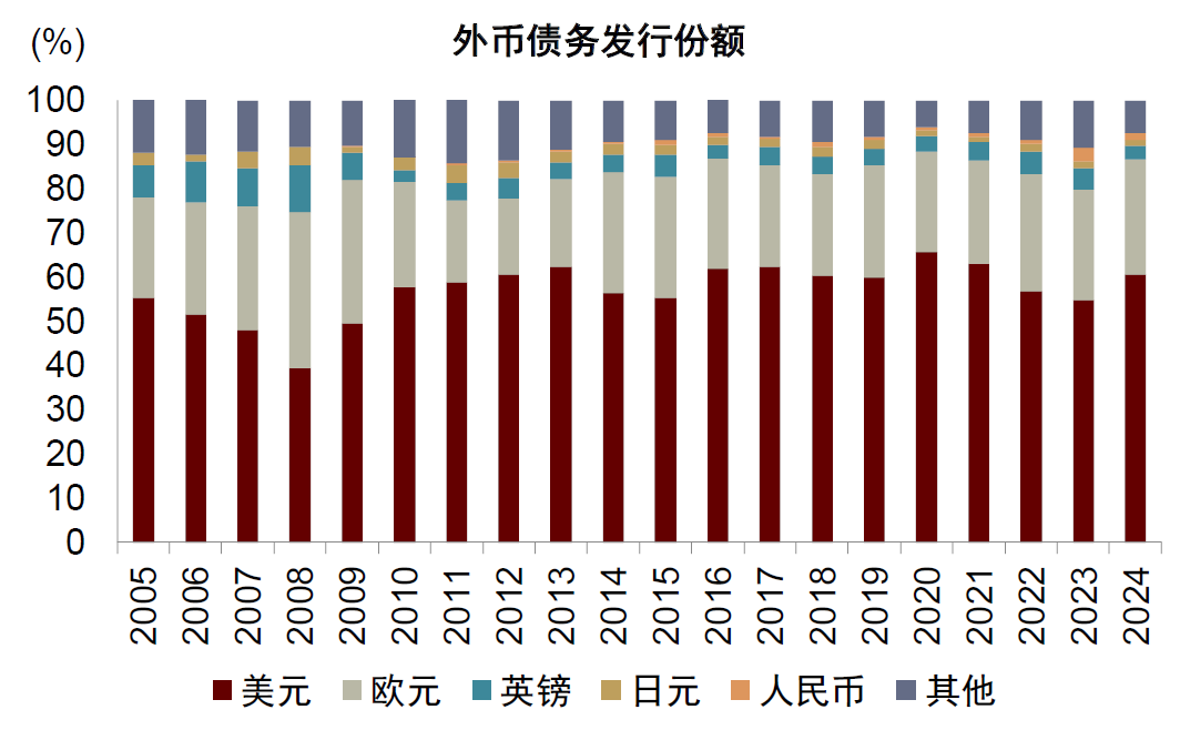 中金：勿低估美元的韧性 - 图片4